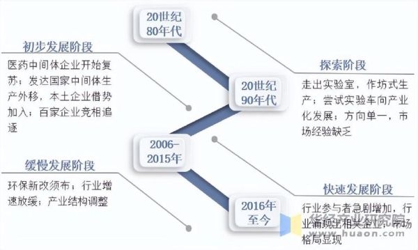 中国医药行业政策变化_企业如何应对