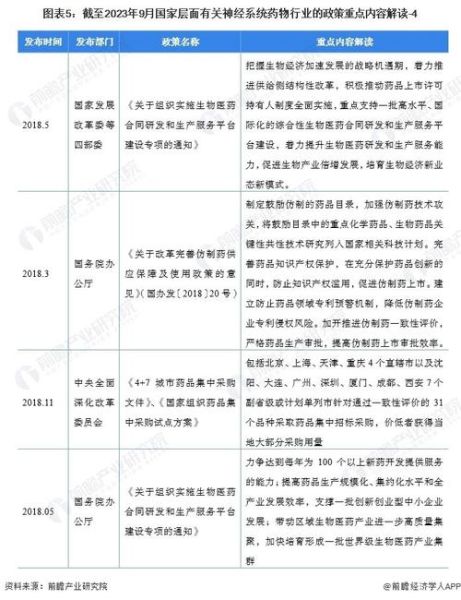 中国医药行业政策变化_企业如何应对