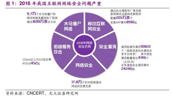 2015互联网安全报告_如何应对数据泄露