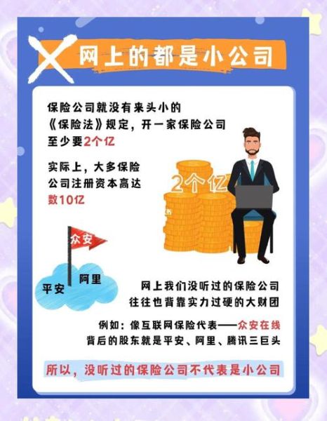 互联网保险怎么买_互联网保险安全吗