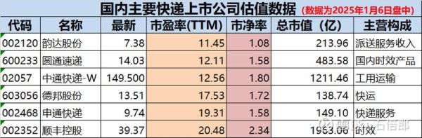 快递行业现状如何_快递价格战还能打多久