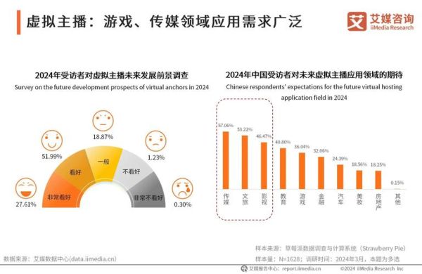 互联网自媒体市场规模有多大_如何抓住红利