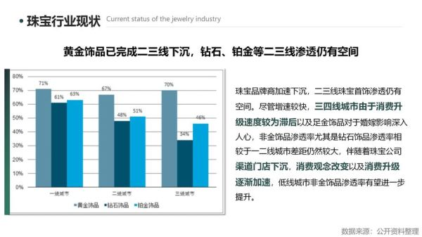 2013珠宝行业现状_珠宝品牌如何突围