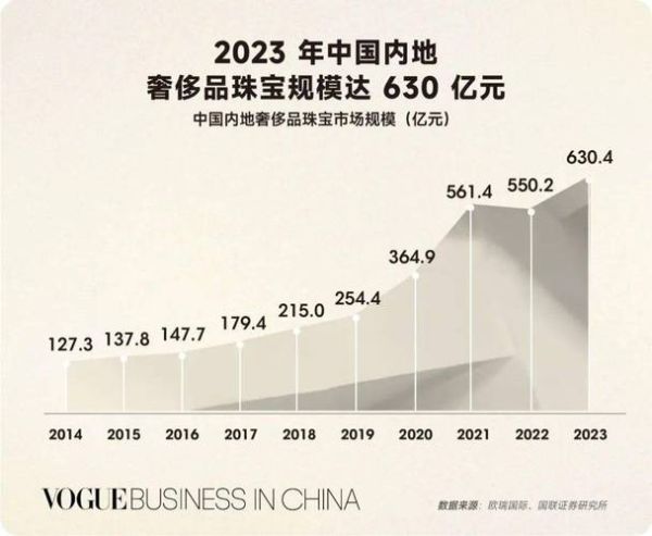 2013珠宝行业现状_珠宝品牌如何突围