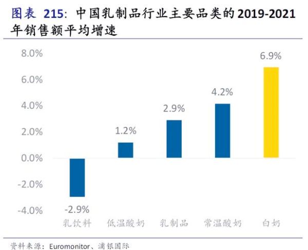 中国乳业市场现状_未来五年增长潜力
