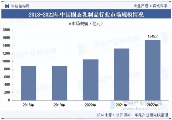 中国乳业市场现状_未来五年增长潜力