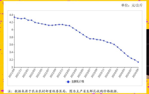 中国乳业市场现状_未来五年增长潜力
