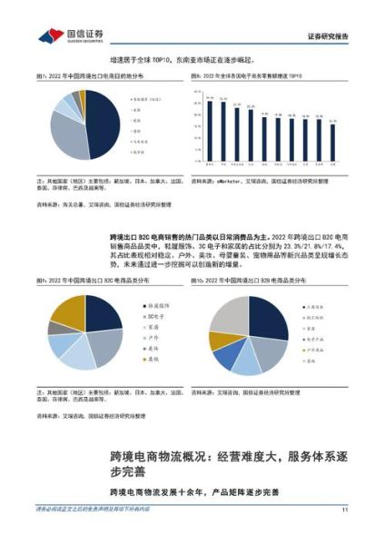商贸物流行业现状如何_商贸物流发展趋势有哪些