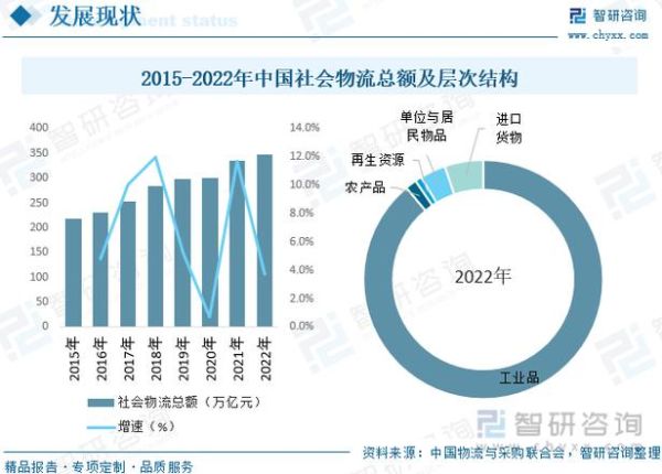 商贸物流行业现状如何_商贸物流发展趋势有哪些