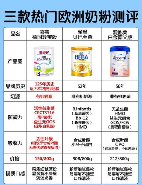 哪个奶粉品牌好_如何挑选适合宝宝的奶粉