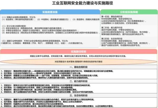 中国工业互联网战略是什么_如何落地实施