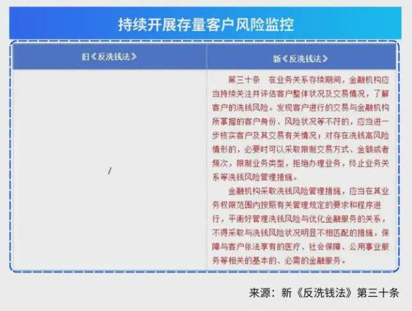 互联网金融不合理收费有哪些_如何识别并维权