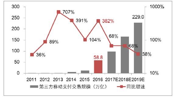 互联网金融产业经济_未来发展趋势