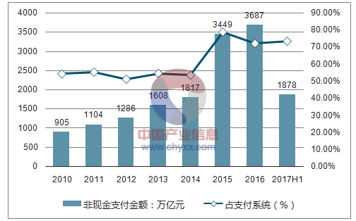 互联网金融产业经济_未来发展趋势