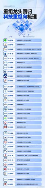 卫士通工业互联网龙头股有哪些_如何布局