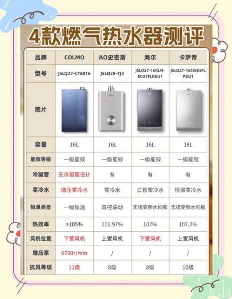 燃气热水器哪个牌子好_如何挑选燃气灶具