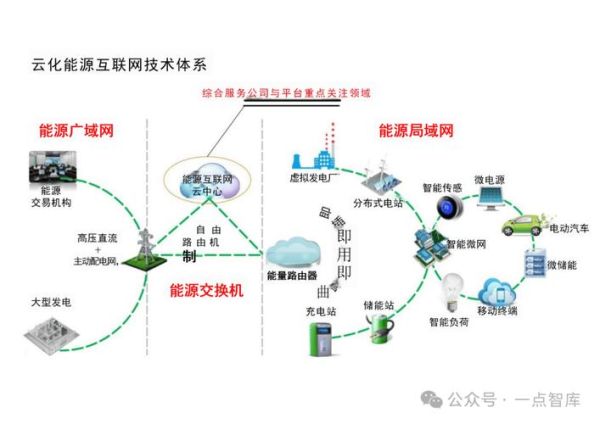 能源互联网如何落地_能源互联网商业模式有哪些