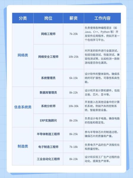 互联网行业有哪些岗位_互联网岗位怎么选
