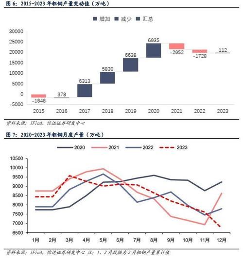 钢铁行业前景2017_未来五年怎么走