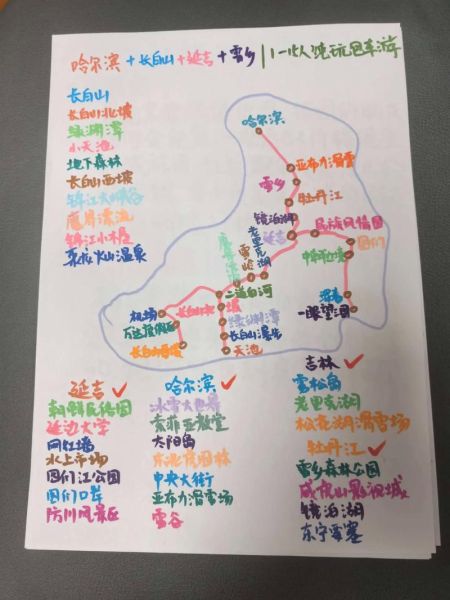 旅游攻略怎么写_自由行路线怎么规划