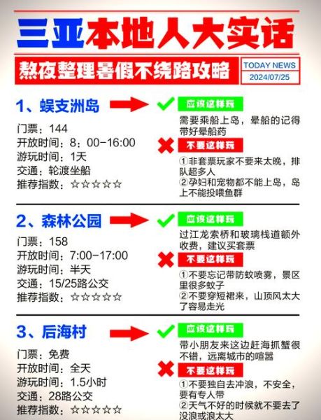 旅游攻略怎么写_自由行路线怎么规划