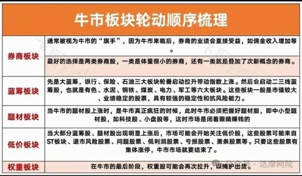 证券市场行业分析_如何看懂行业轮动