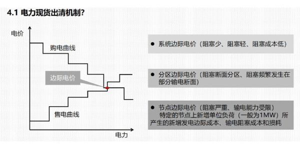 2014年电力行业前景如何_电力改革对电价的影响