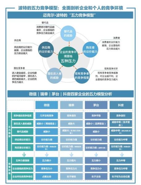 互联网金融五力模型是什么_如何应用