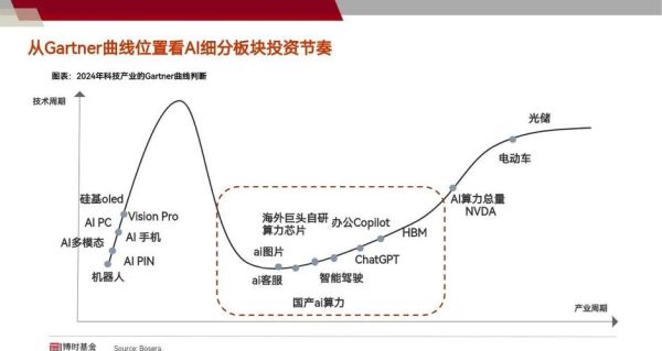 证券市场行业分析_如何看懂行业轮动