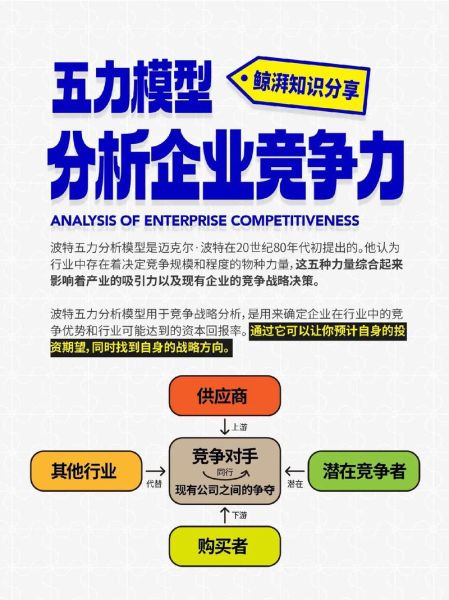 互联网金融五力模型是什么_如何应用