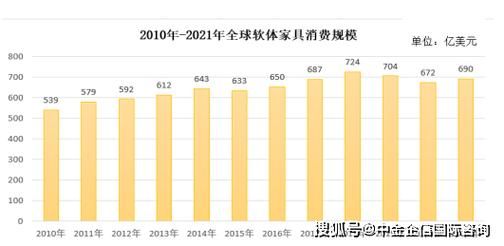 2014家具行业前景如何_家具市场发展趋势
