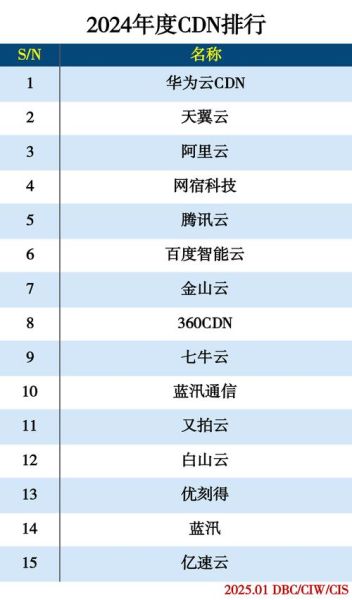 广州互联网企业有哪些_广州互联网企业排名2024