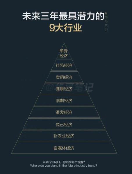 未来什么行业前景好_哪些行业市场大