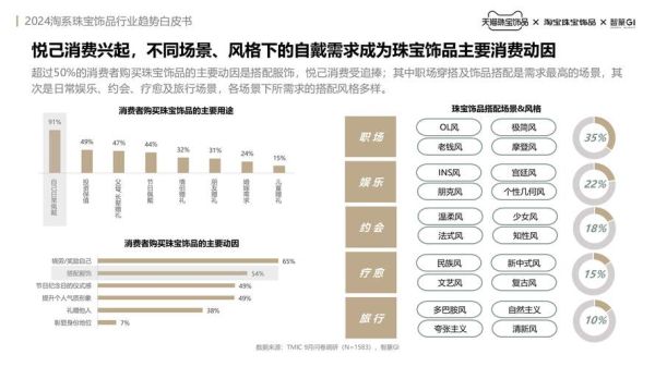 中国饰品市场未来趋势_如何抓住年轻消费群体