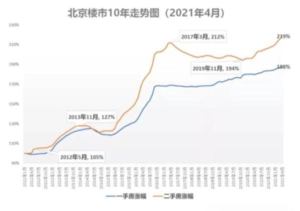 未来十年房价走势如何_买房还是观望