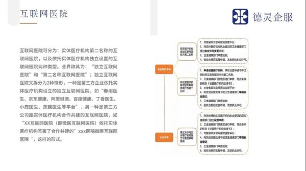 互联网医院怎么开_互联网医院资质申请流程