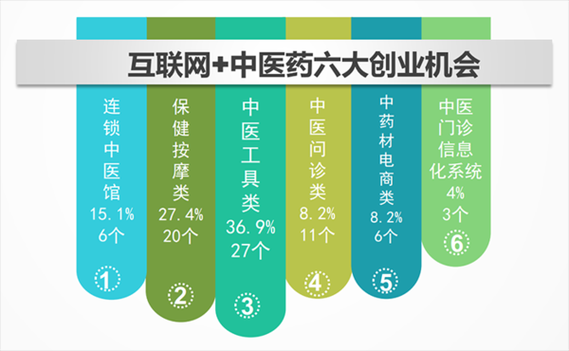日本互联网产业_如何布局长尾关键词