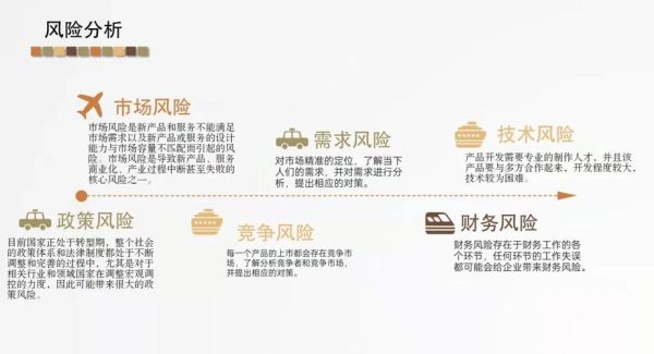 行业风险分析怎么做_如何识别潜在威胁