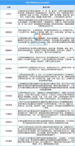 机床行业前景如何_2024年机床市场发展趋势