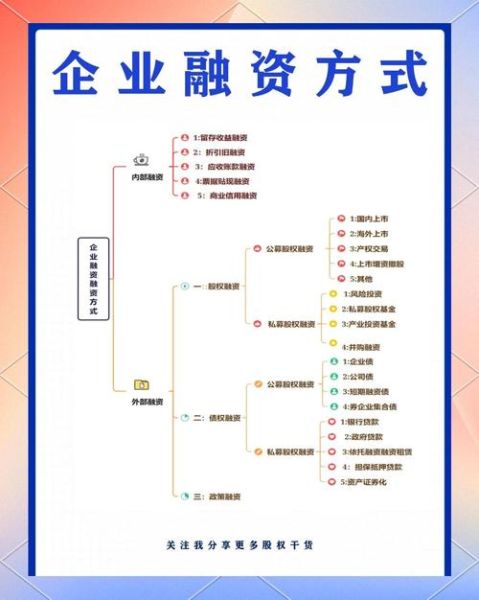 房地产互联网融资有哪些模式_如何降低风险
