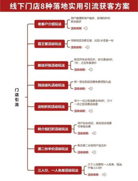 实体店如何引流_实体店引流方法有哪些