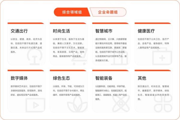 互联网设计行业前景如何_设计师如何提升竞争力