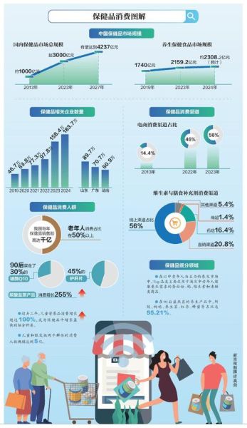 2017保健品行业前景如何_保健品品牌如何突围