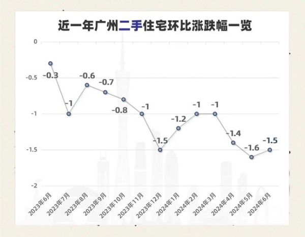 2016年房价走势预测_买房最佳时机
