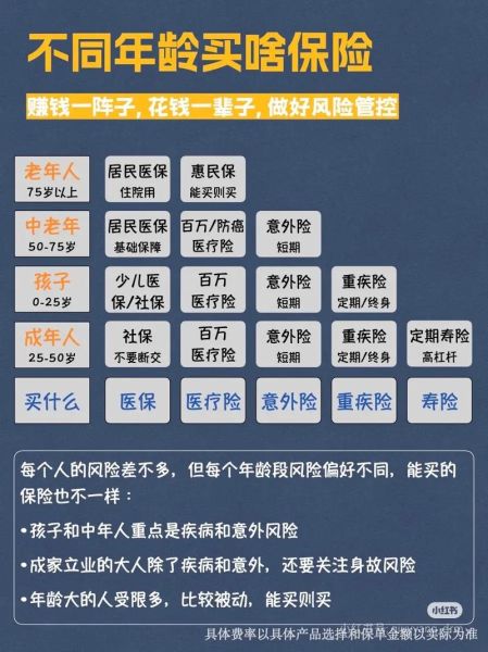 保险行业前景怎么样_普通人如何买保险