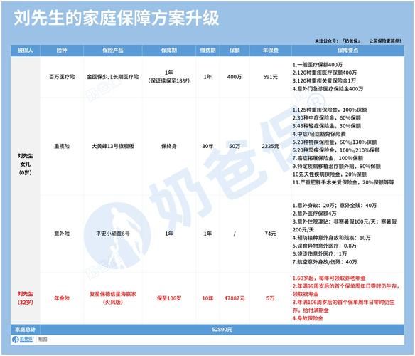 保险行业前景怎么样_普通人如何买保险