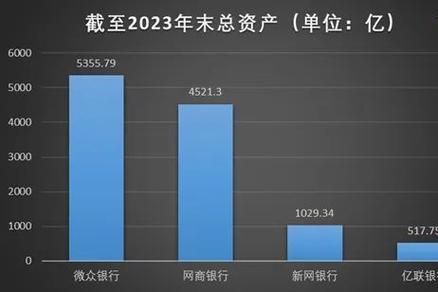 互联网银行发展趋势_未来前景如何