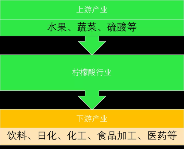 柠檬种植前景如何_柠檬市场未来五年趋势