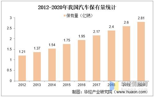 互联网代驾市场规模有多大_代驾行业前景怎么样