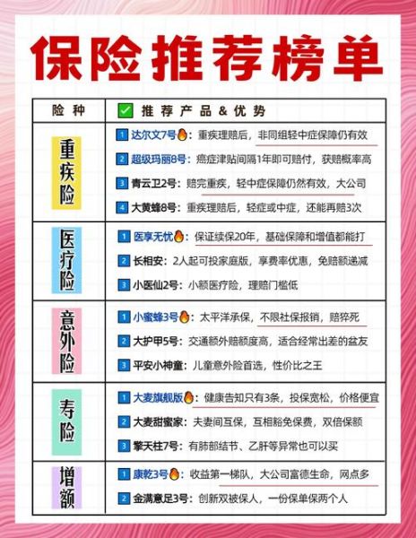 互联网保险靠谱吗_如何挑选高性价比产品